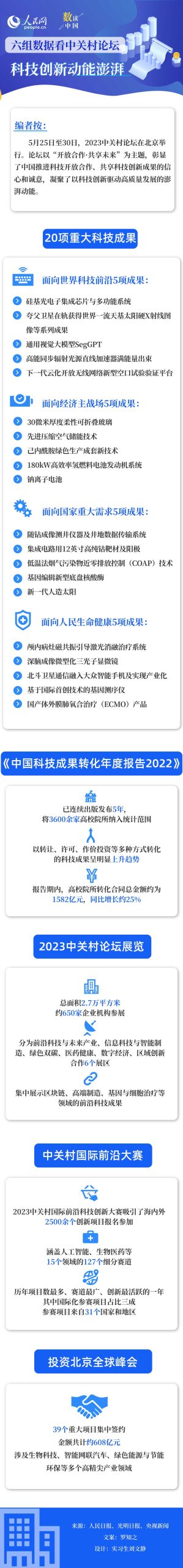 数读中国 | 6组数据看中关村论坛科技创新动能澎湃-精研拍拍网